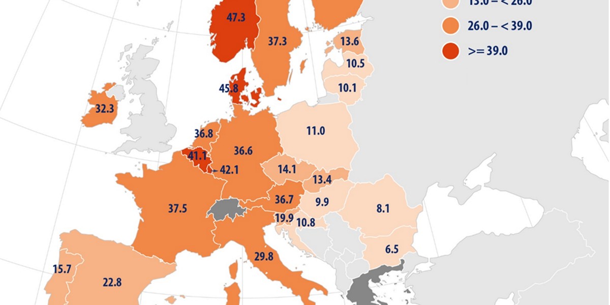 Wzrost płac w Polsce jest, ale w porównaniu do tego, co się dzieje w strefie euro, widać rosnącą przepaść. Najbardziej widoczna jest ona w branży finansowej.