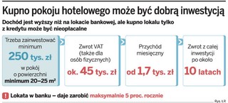 Na wynajmie zakupionego na własność pokoju hotelowego można zarobić 1,7 tys. zł miesięcznie