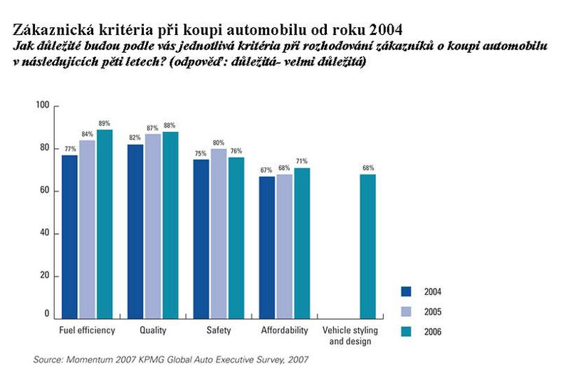 Przyszłość motoryzacji: bankructwa, hybrydy, sukces azjatyckich producentów