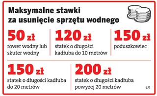 Odholowany kajak jak auto trafi na parking