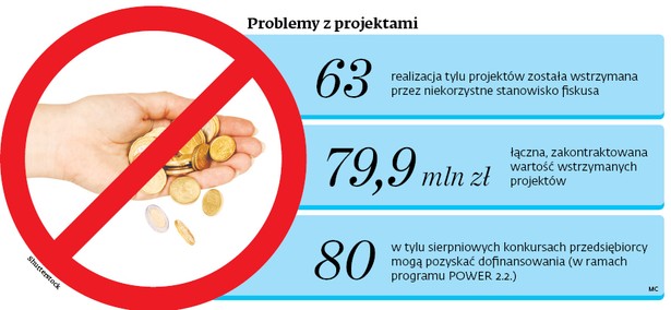 Problemy z projektami