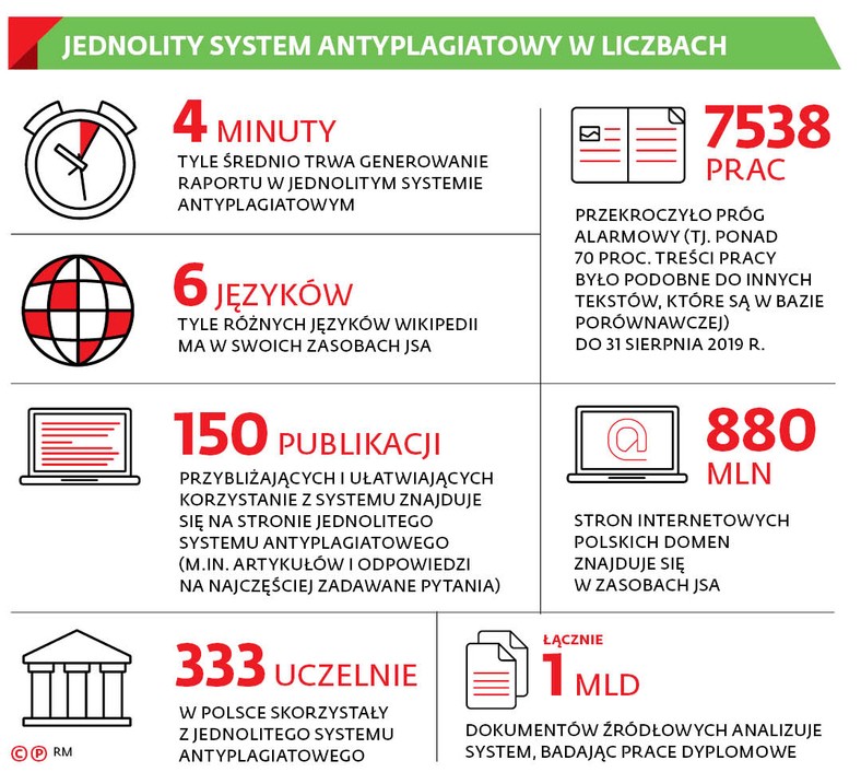 JEDNOLITY SYSTEM ANTYPLAGIATOWY W LICZBACH