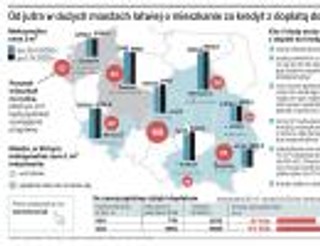 Więcej osób kupi mieszkanie w programie 'Rodzina na swoim'