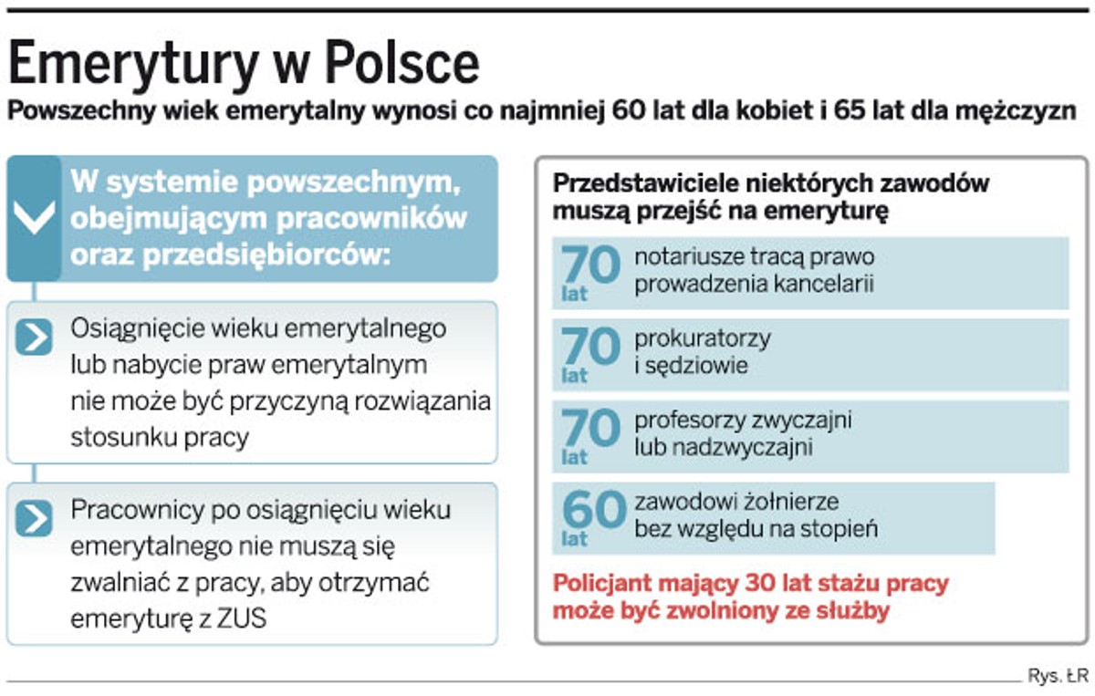 Emerytury w Polsce