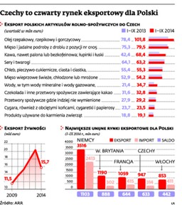 Świąteczne zakupy bez czeskich produktów? Polscy rolnicy wzywają do bojkotu