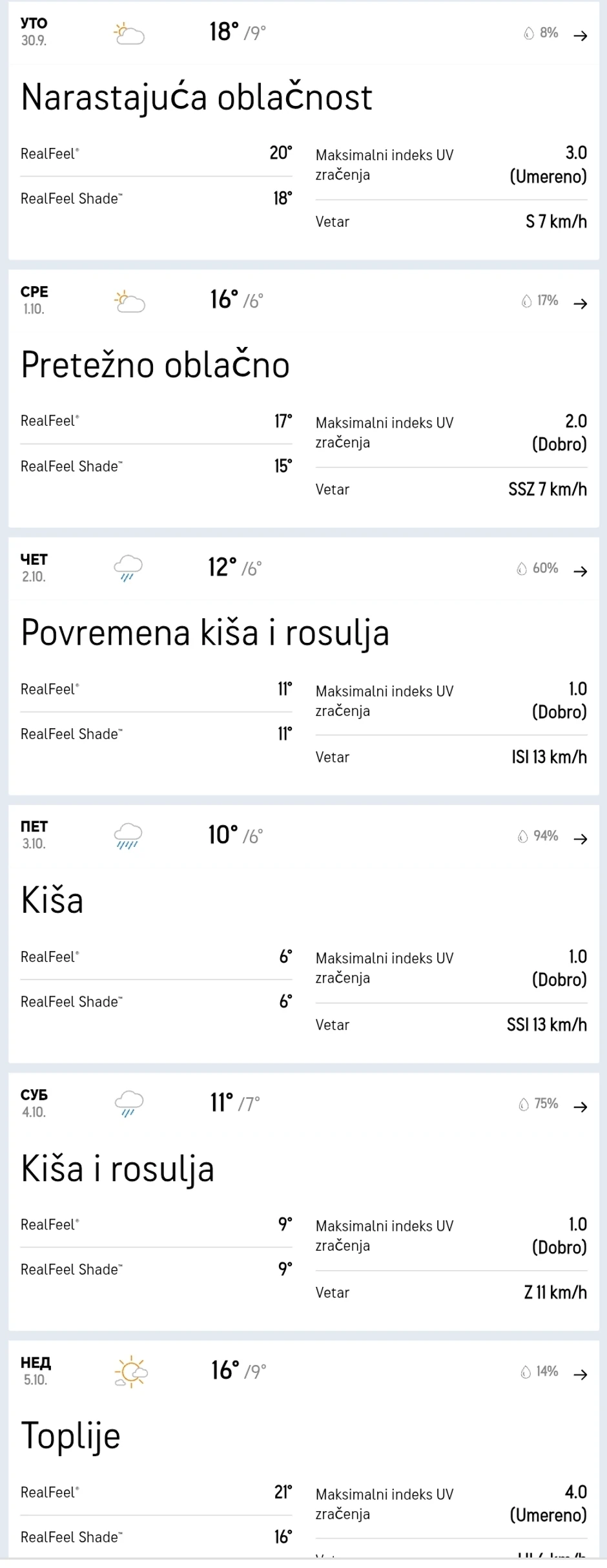 Oblačno i kišovito do nedelje