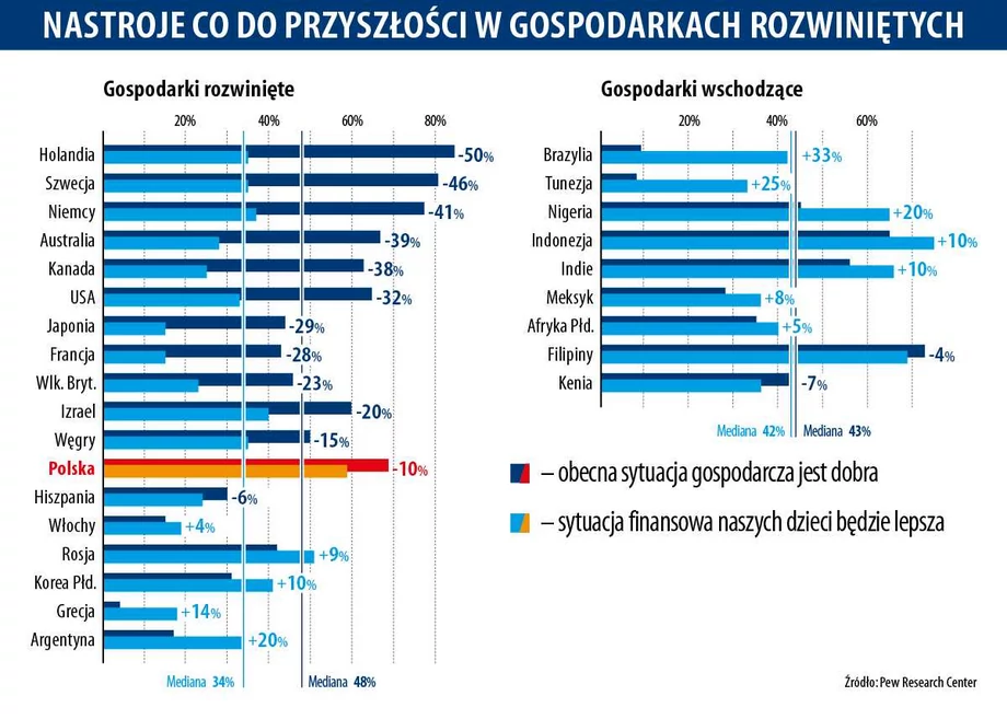 Nastroje co do przyszłości