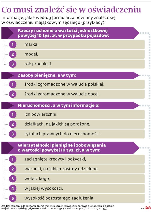 - Informacja na temat źródła zaciągnięcia zobowiązania jest bardzo ważna - podkreślał na łamach DGP Szymon Osowski, prezes zarządu Sieci Obywatelskiej Watchdog Polska.