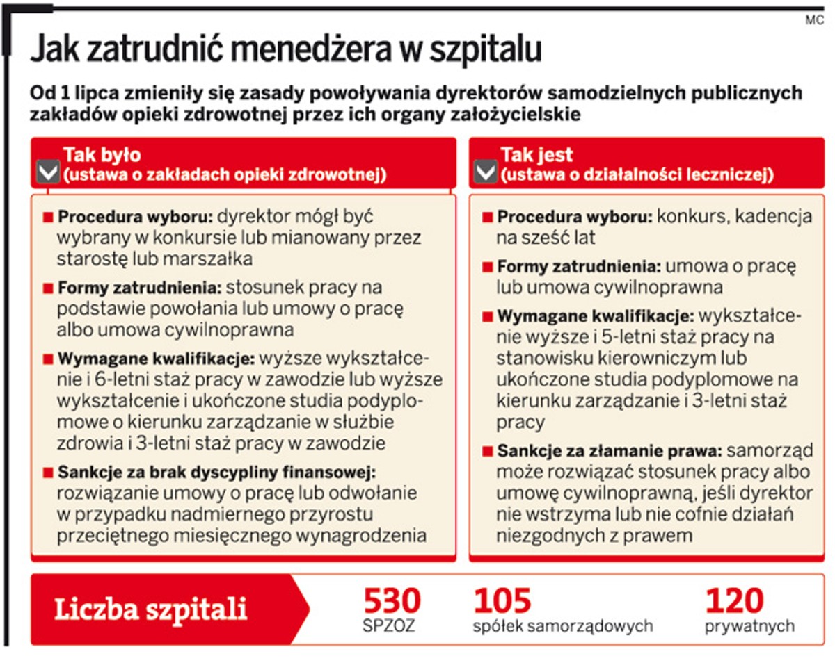 Jak zatrudnić menedżera w szpitalu