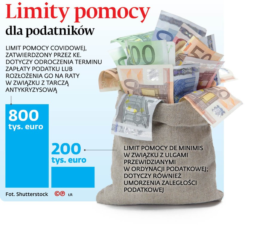 Limity pomocy dla podatników