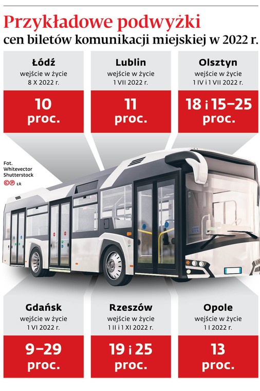 Przykładowe podwyżki cen biletów komunikacji miejskiej w 2022 r.