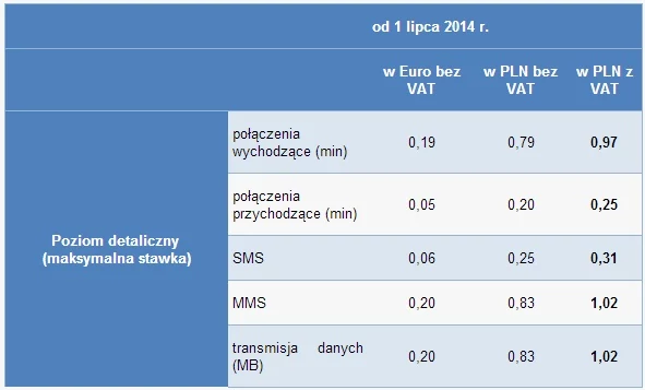 Roaming w UE od 1 lipca 2014 - nowe stawki