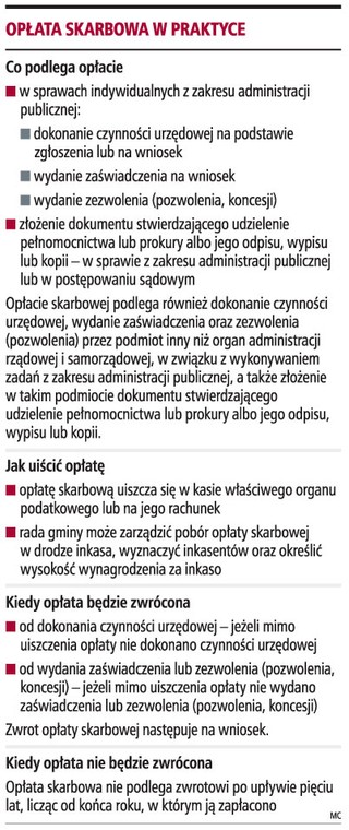 Opłata skarbowa w praktyce