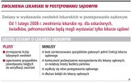 Zwolnienia lekarskie w postępowaniu
      sądowym