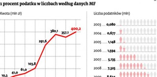 Opublikowano nowy wykaz organizacji pożytku publicznego
