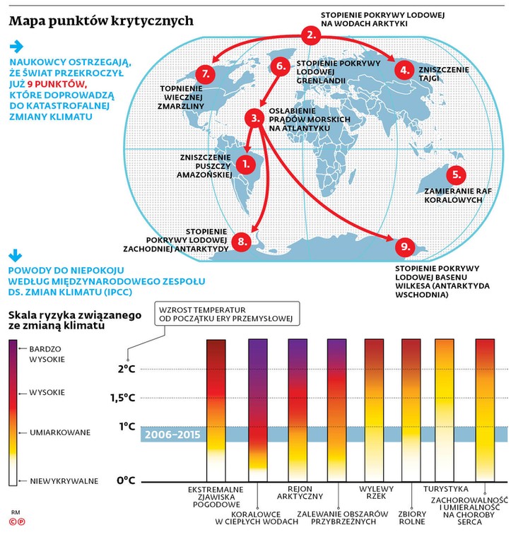 Mapa punktów krytycznych