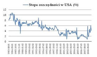 Jesteśmy w fazie dystrybucji?