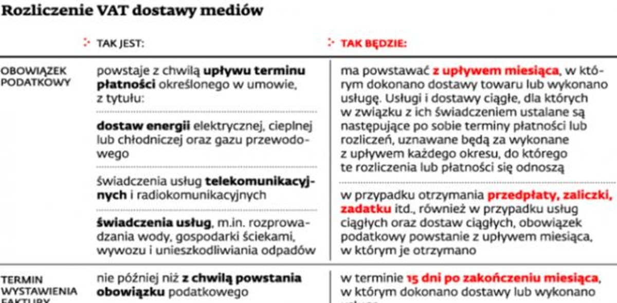Rozliczenie VAT dostawy mediów