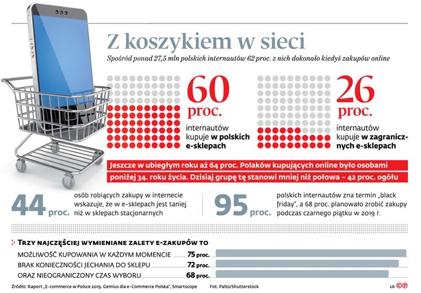 Black friday po polsku: firma sprzedawała klientom tańsze smartfony, a teraz anuluje transakcje