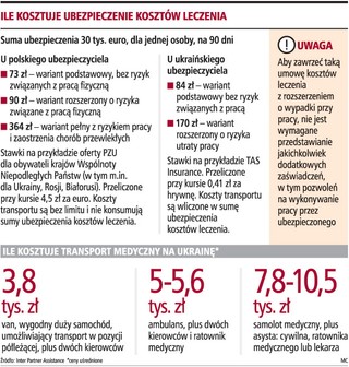 Ile kosztuje ubezpieczenie kosztów leczenia obcokrajowców