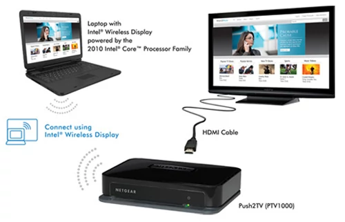 Własną technologię ma Intel. WiDi wymaga jednak przystawki, wykorzystuje złącza HDMI i co prawda przesyła obraz bezprzewodowo, ale i tak wymaga kabli. Na razie producenci nie chcą bowiem integrować odbiorników bezpośrednio w telewizorach