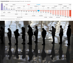 Bezrobocie w UE: Im większe cięcia, tym mniej pracy