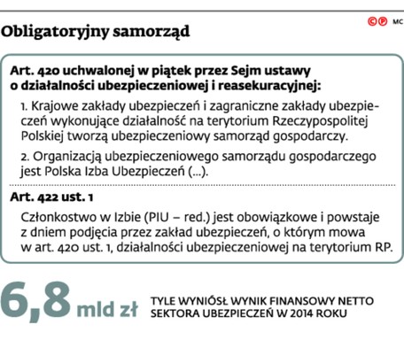 Obligatoryjny samorząd