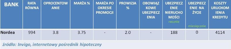 Kredyt hipoteczny w CHF - oferta z grudnia 2011 r.