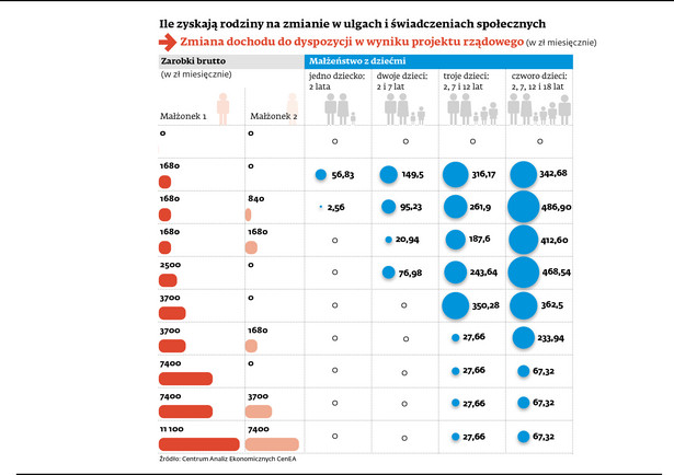 Dzieci mogą kosztować Polskę nawet 3,6 mld zł. Czy budżet to udźwignie?