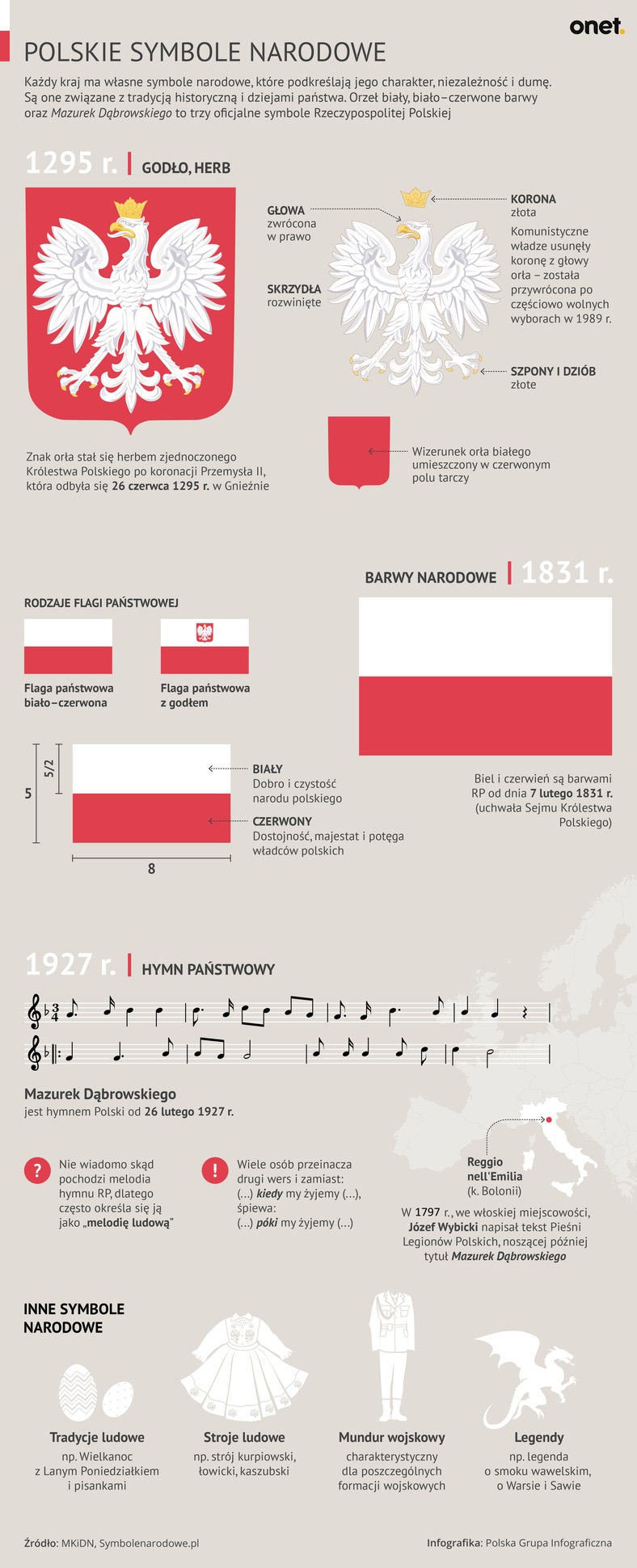 Polska I Jej Symbole Samequizy
