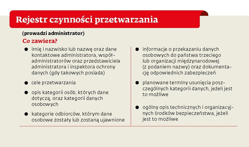 Dotychczas obowiązujące przepisy o ochronie danych osobowych określały dokładnie, jakie dokumenty powinien stworzyć i przechowywać administrator danych. Nowe przepisy pozostawiają firmom większą dowolność co do rodzaju prowadzonej dokumentacji – z tym zastrzeżeniem, że musi ona zapewniać poziom ochrony wymagany przez RODO. I co ważne: to administrator danych musi być w stanie wykazać, że poziom ten jest zachowany.