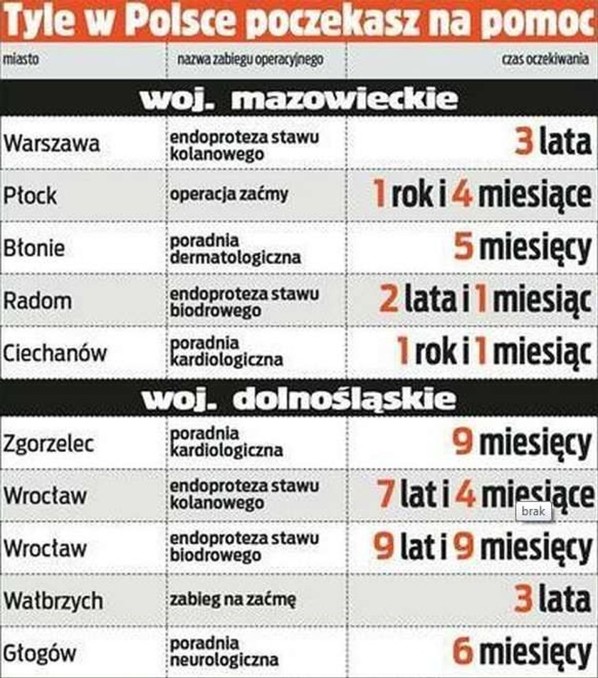 Polityka tabelka do służby zdrowia