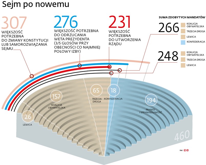 Sejm po nowemu