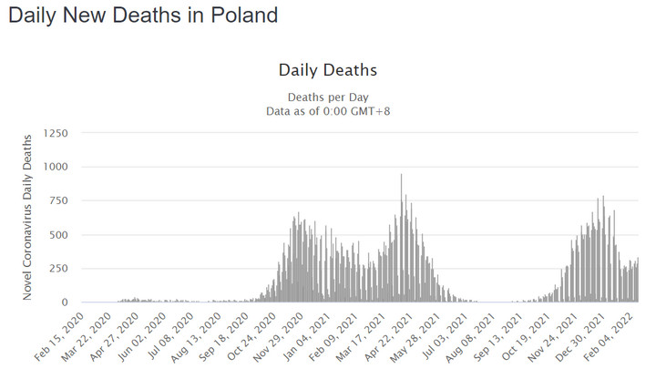 Koronawirus w Polsce: dzienna liczba zgonów