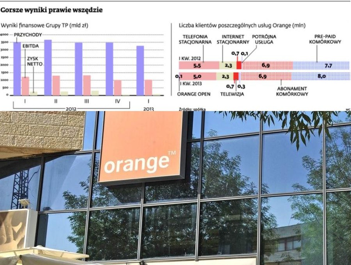 Gorsze wyniki prawie wszędzie