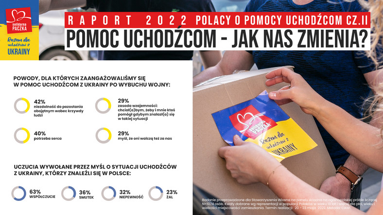 infografika raport