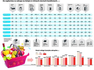 Boże Narodzenie najtańsze od lat. Deflacja wygląda ze świątecznego koszyka