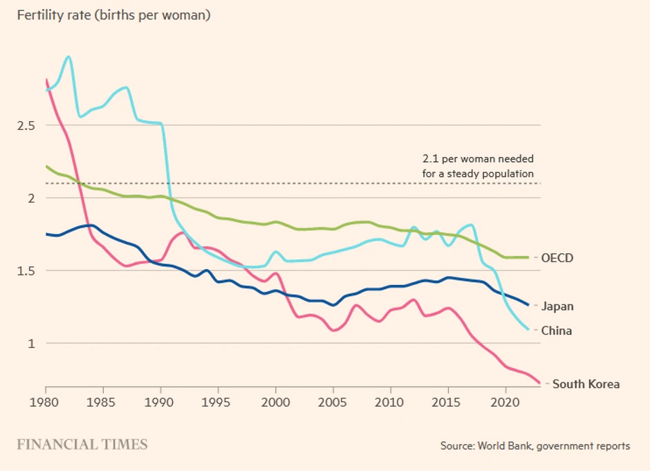 Stopa nataliteta u Južnoj Koreji