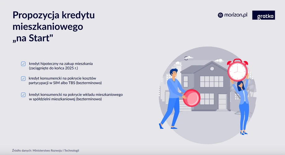 Propozycja kredytu mieszkaniowego „na Start”