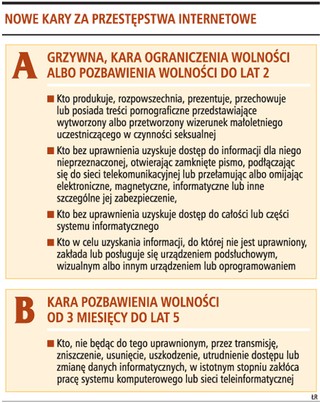 Nawet dwa lata więzienia za dostęp do cudzych informacji