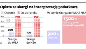 Opłata ze skargi na interpretację podatkową