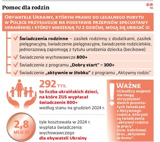Pomoc dla rodzin