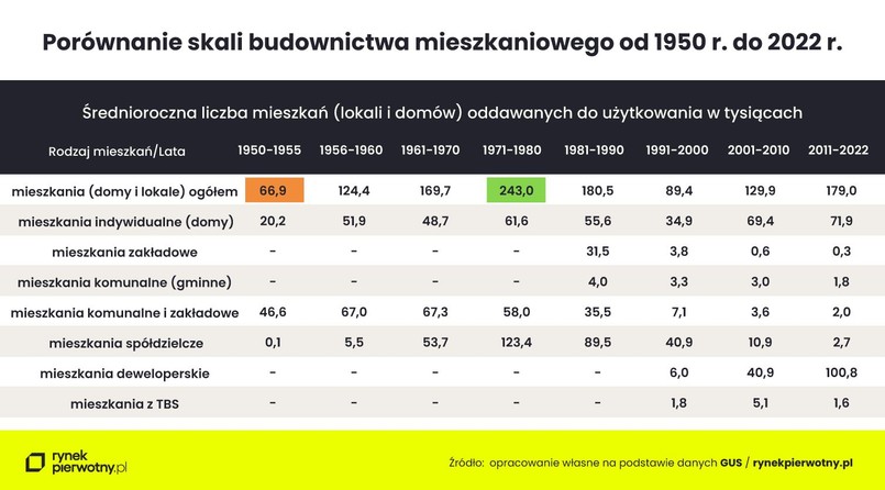 Porównanie skali budownictwa