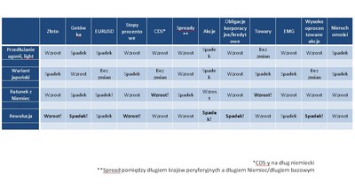 Mapa greckiego kryzysu - część III
