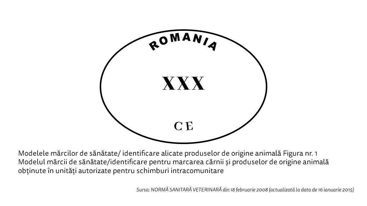 Carnea de pui și Salmonella
