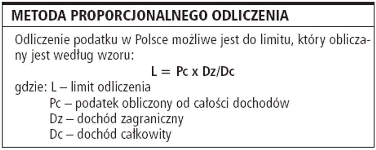 Dochody zagraniczne