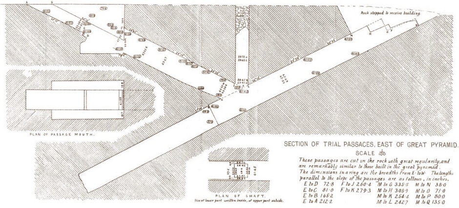 Szkic przedstawiający przekrój tuneli okrytych u podnóża piramidy Cheopsa (wikipedia).