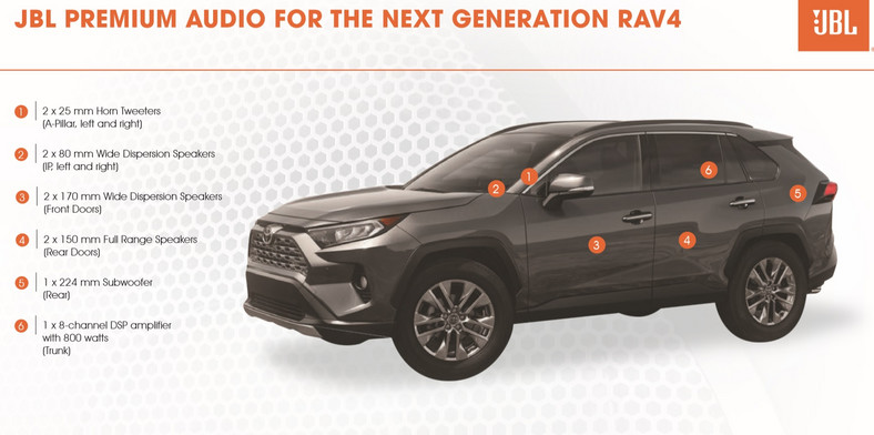 JBL w nowej Toyocie RAV4