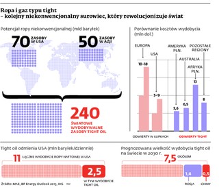 Złoża ropy w polskich skałach? Poszukiwania rozpoczęte