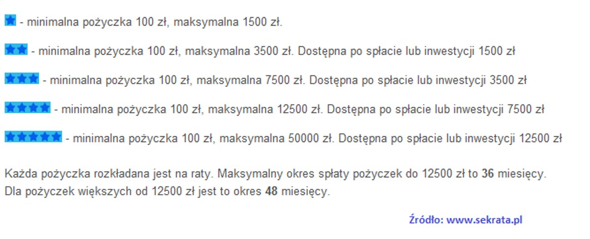 Pożyczka w internetowej społeczności